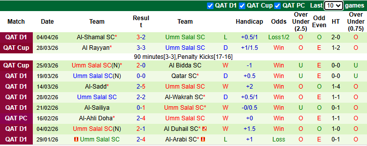 Nhận định, soi kèo Al Rayyan vs Umm Salal, 22h30 ngày 8/4: Tưng bừng - Ảnh 3