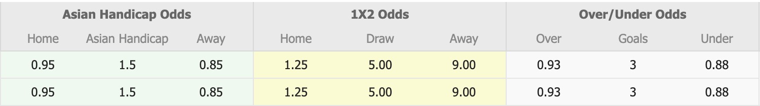 Nhận định, soi kèo Al Salt vs Sama Al Sarhan, 21h00 ngày 9/4: Nhọc nhằn - Ảnh 1