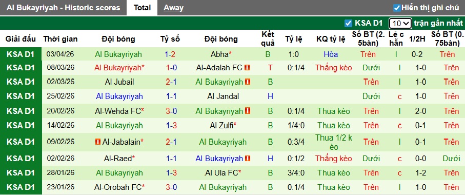 Nhận định, soi kèo Al-Tai vs Al Bukayriyah, 23h15 ngày 8/4: Ám ảnh xa nhà - Ảnh 3