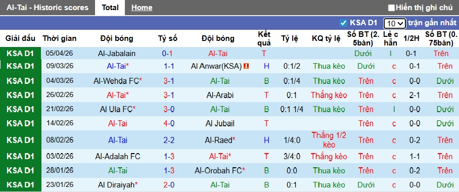 Nhận định, soi kèo Al-Tai vs Al Bukayriyah, 23h15 ngày 8/4: Ám ảnh xa nhà - Ảnh 4