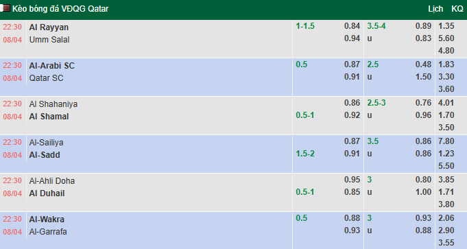 Nhận định, soi kèo Al-Wakrah vs Al-Gharafa, 22h30 ngày 8/4: Tiếp đà hưng phấn - Ảnh 1