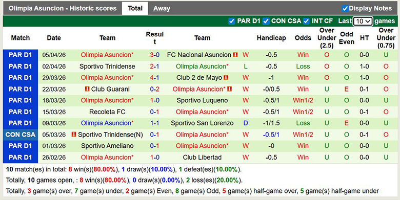 Nhận định, soi kèo Audax Italiano vs Olimpia Asuncion, 7h ngày 9/4: Công hạ - Ảnh 8