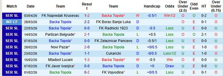 Nhận định, soi kèo Backa Topola vs IMT Belgrad, 22h00 ngày 8/4: Cân tài cân sức - Ảnh 2