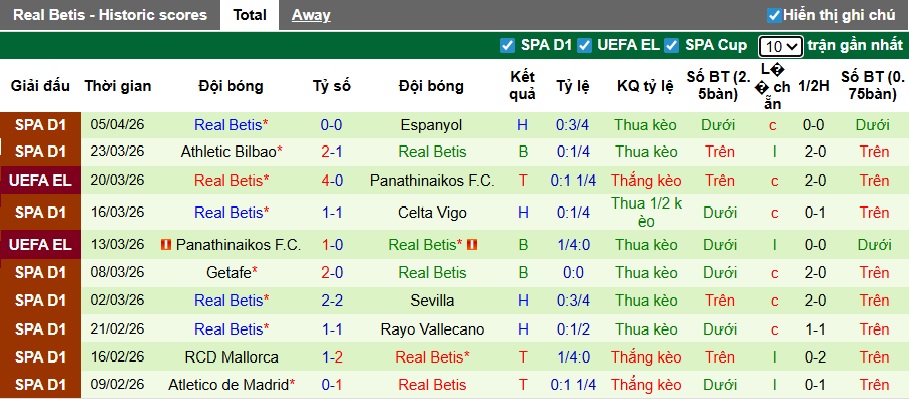 Nhận định, soi kèo Braga vs Real Betis, 23h45 ngày 8/4: Điểm tựa Municipal - Ảnh 2
