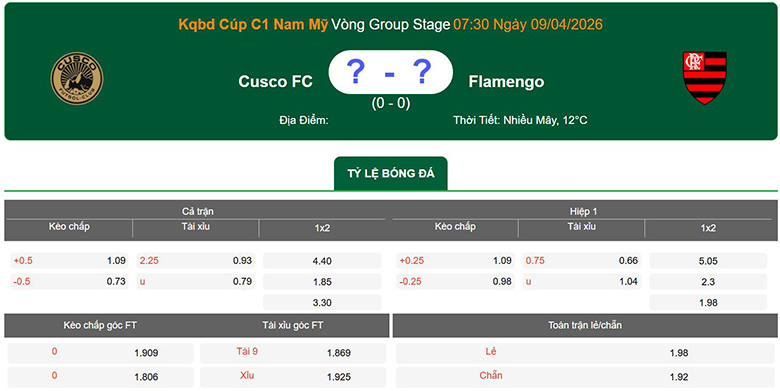 Nhận định, soi kèo Cusco vs Flamengo, 7h30 ngày 9/4: Áp đảo - Ảnh 1
