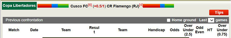 Nhận định, soi kèo Cusco vs Flamengo, 7h30 ngày 9/4: Áp đảo - Ảnh 2