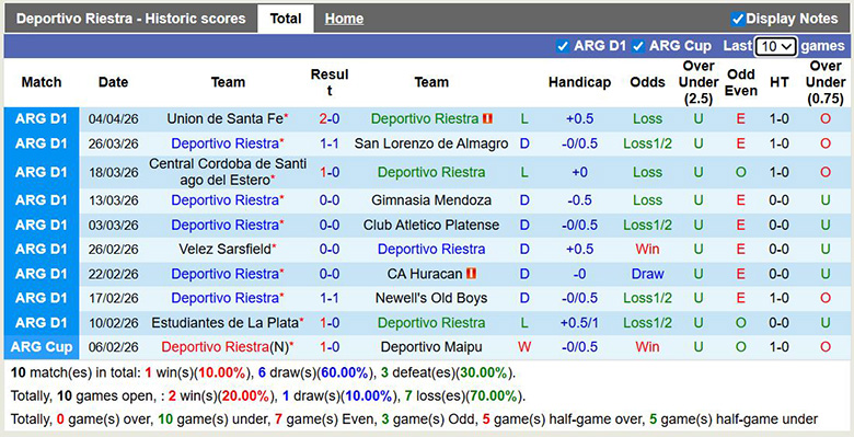Nhận định, soi kèo Deportivo Riestra vs Palestino, 5h ngày 9/4: Cùng khổ - Ảnh 3