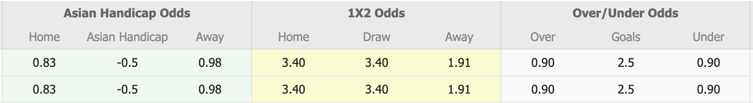 Nhận định, soi kèo Difai Agsu vs Shahdagh Qusar, 18h30 ngày 9/4: Tiếp tục chìm sâu - Ảnh 1
