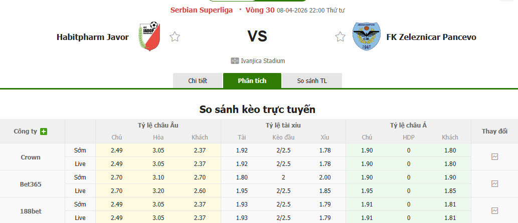 Nhận định, soi kèo Javor Ivanjica vs Zeleznicar Pancevo, 22h00 ngày 8/4: Hài lòng cả hai - Ảnh 1