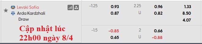 Nhận định, soi kèo Levski Sofia vs Arda Kardzhali, 0h30 ngày 10/4: Hòa là đẹp - Ảnh 5