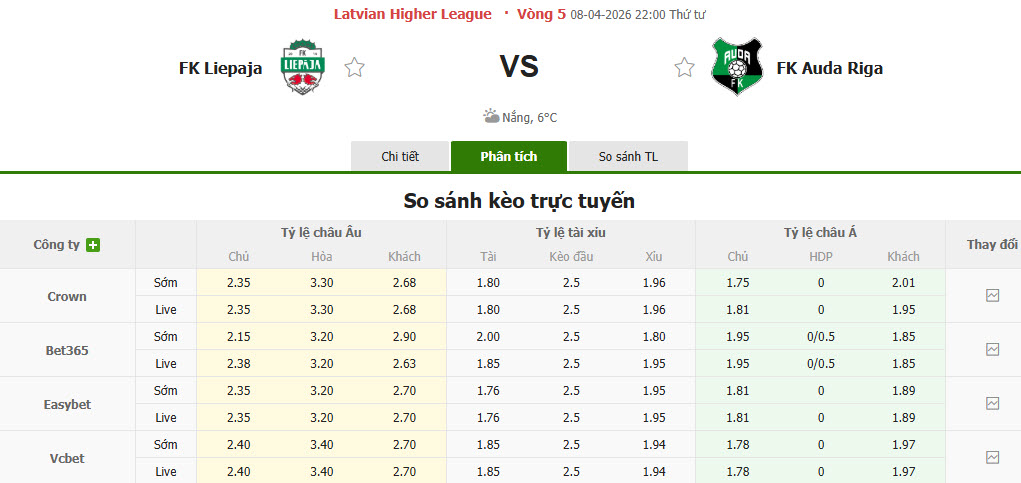 Nhận định, soi kèo Liepaja vs Auda, 22h00 ngày 8/4: Phong độ thất thường - Ảnh 1