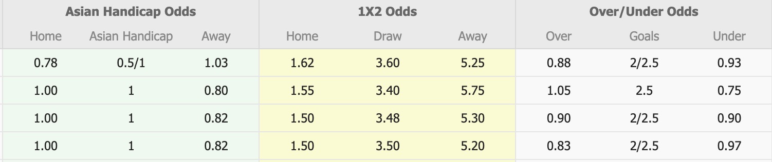 Nhận định, soi kèo Lokomotiv Sofia vs PFC Beroe Stara Zagora, 19h30 ngày 9/4: Lịch sử gọi tên - Ảnh 1