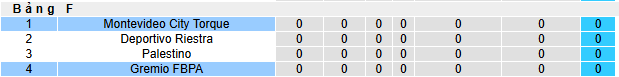 Nhận định, soi kèo Montevideo City Torque vs Gremio - Ảnh 3