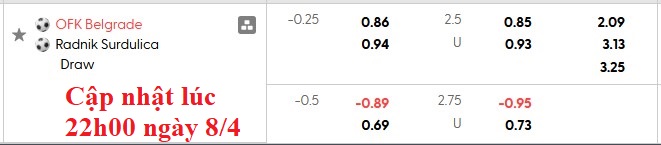 Nhận định, soi kèo OFK Beograd vs Radnik Surdulica, 0h00 ngày 10/4: Dìu nhau qua sóng gió - Ảnh 5