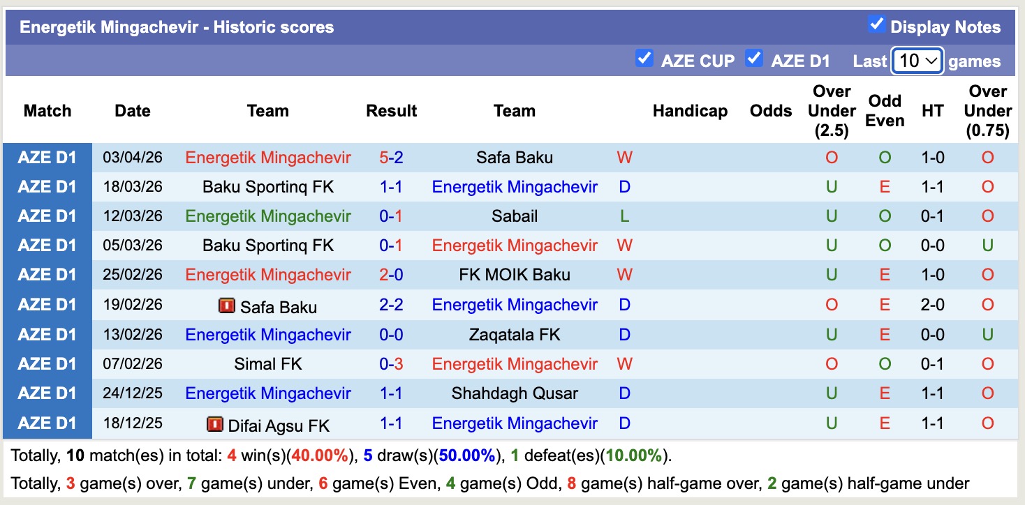 Nhận định, soi kèo Simal vs Energetik Mingachevir, 18h30 ngày 9/4: Thêm một lần đau - Ảnh 4