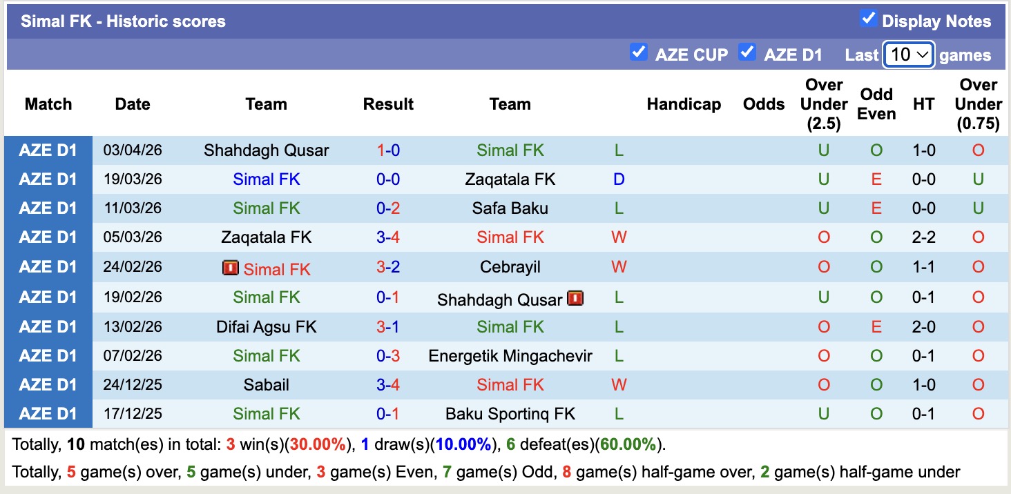 Nhận định, soi kèo Simal vs Energetik Mingachevir, 18h30 ngày 9/4: Thêm một lần đau - Ảnh 5