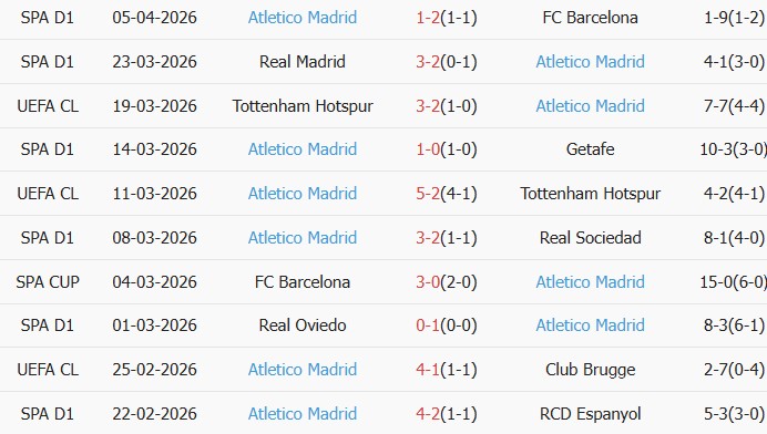 Soi kèo góc Barcelona vs Atletico Madrid, 02h00 ngày 09/04 - Ảnh 2