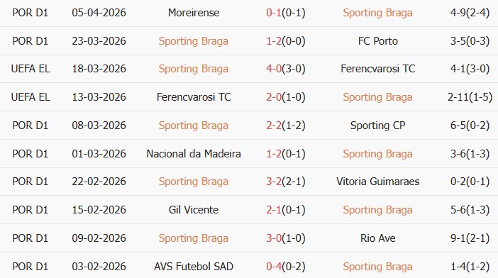 Soi kèo góc Braga vs Real Betis, 23h45 ngày 08/04 - Ảnh 1