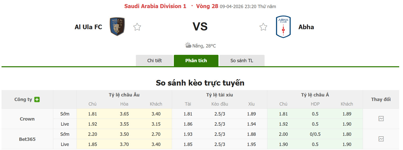 Nhận định, soi kèo Al Ula vs Abha, 23h20 ngày 9/4: Băng băng về đích - Ảnh 1