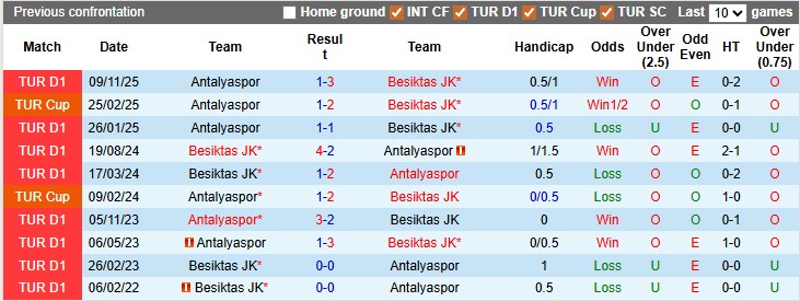 Nhận định, soi kèo Besiktas vs Antalyaspor, 0h00 ngày 11/4: Nhọc nhằn vượt ải - Ảnh 4