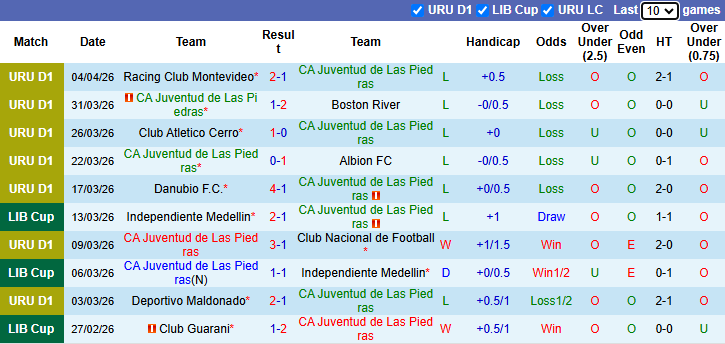 Nhận định, soi kèo CA Juventud vs Cienciano, 5h00 ngày 10/4: Khủng hoảng - Ảnh 2