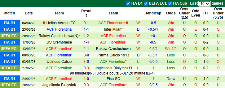 Nhận định, soi kèo Crystal Palace vs Fiorentina, 2h00 ngày 10/4: Cáo già C3 - Ảnh 3