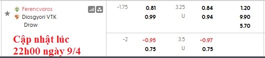 Nhận định, soi kèo Ferencvaros vs Diosgyor, 1h00 ngày 11/4: Mệnh lệnh phượng hoàng - Ảnh 5