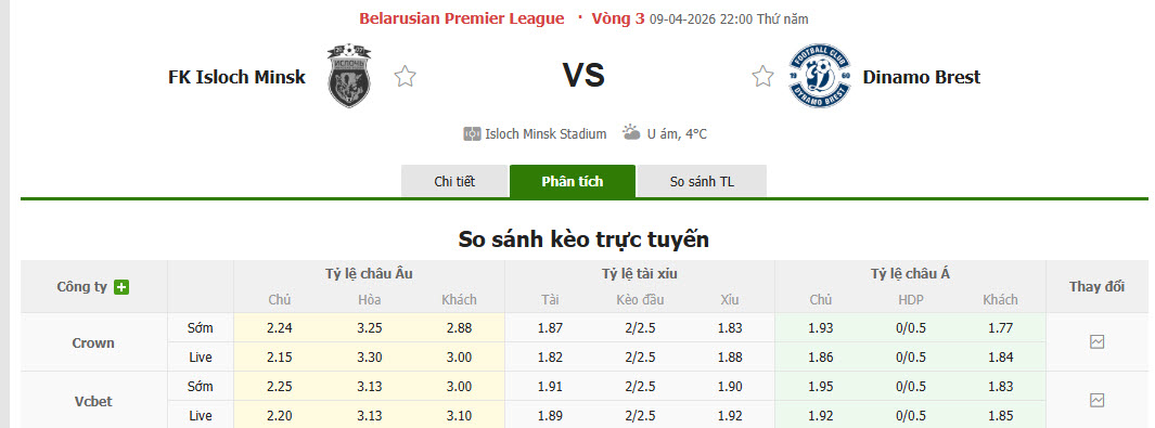 Nhận định, soi kèo Isloch Minsk vs Dinamo Brest, 22h00 ngày 9/4: Khởi đầu thất vọng - Ảnh 1