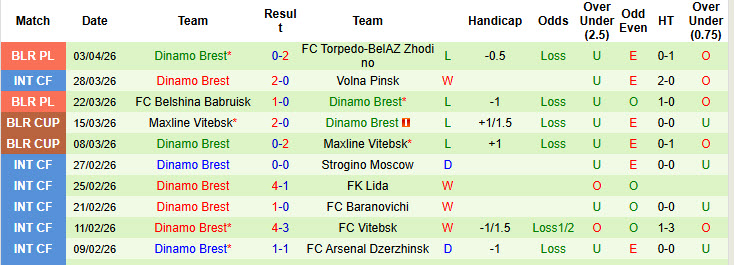 Nhận định, soi kèo Isloch Minsk vs Dinamo Brest, 22h00 ngày 9/4: Khởi đầu thất vọng - Ảnh 3