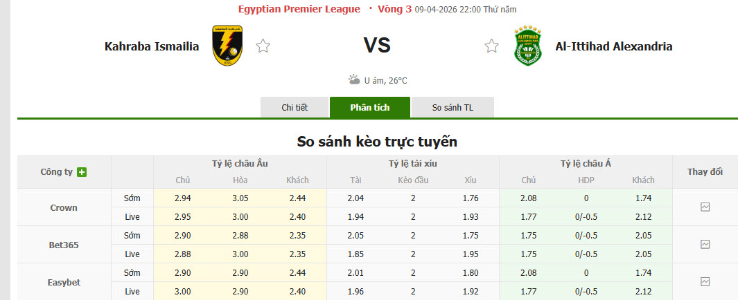 Nhận định, soi kèo Kahraba Ismailia vs Ittihad Alexandria, 22h00 ngày 9/4: Niềm tin vững vàng - Ảnh 1