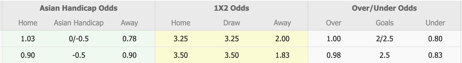 Nhận định, soi kèo KarKarvan FK FK vs Kapaz PFK, 18h30 ngày 10/4: Không thấy ánh sáng - Ảnh 1