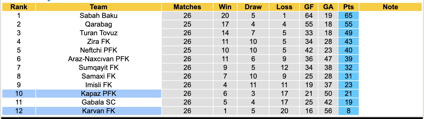 Nhận định, soi kèo KarKarvan FK FK vs Kapaz PFK, 18h30 ngày 10/4: Không thấy ánh sáng - Ảnh 2
