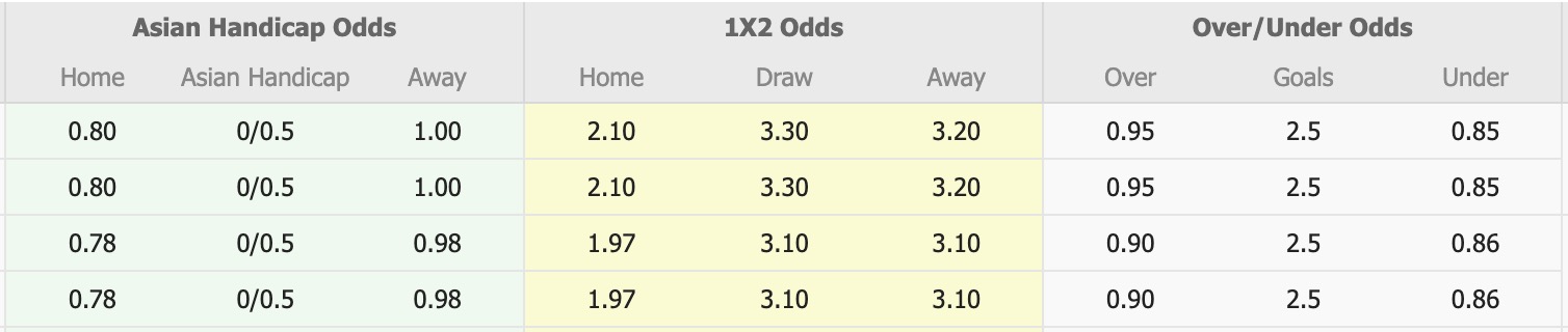 Nhận định, soi kèo PSIM Yogyakarta vs PSM Makassar, 15h30 ngày 10/4: Hoà tiếp lượt về - Ảnh 1