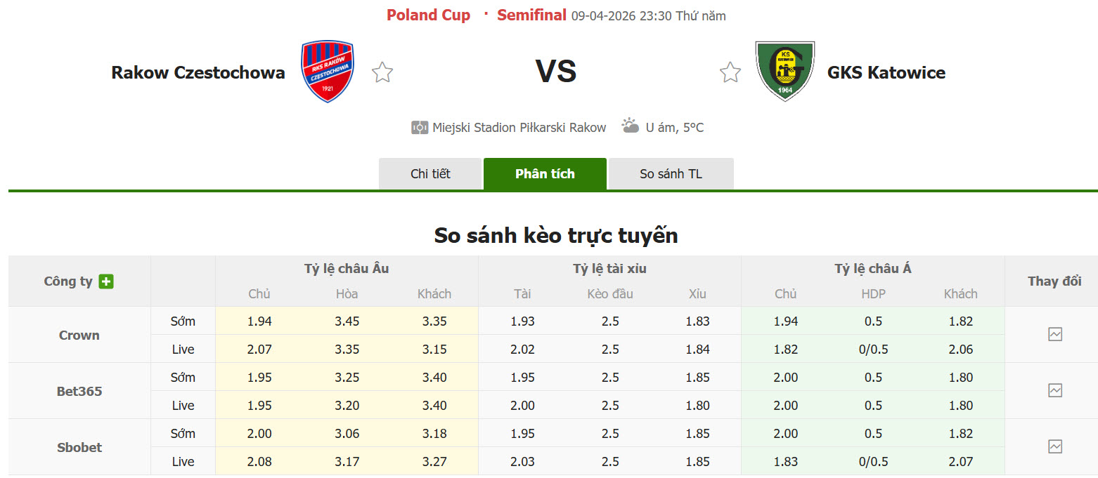 Nhận định, soi kèo Rakow Czestochowa vs GKS Katowice, 23h30 ngày 9/4: Cơ hội chia đều - Ảnh 1