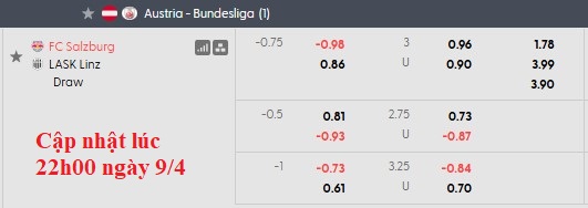 Nhận định, soi kèo RB Salzburg vs LASK Linz, 0h30 ngày 11/4: Gục ngã - Ảnh 5