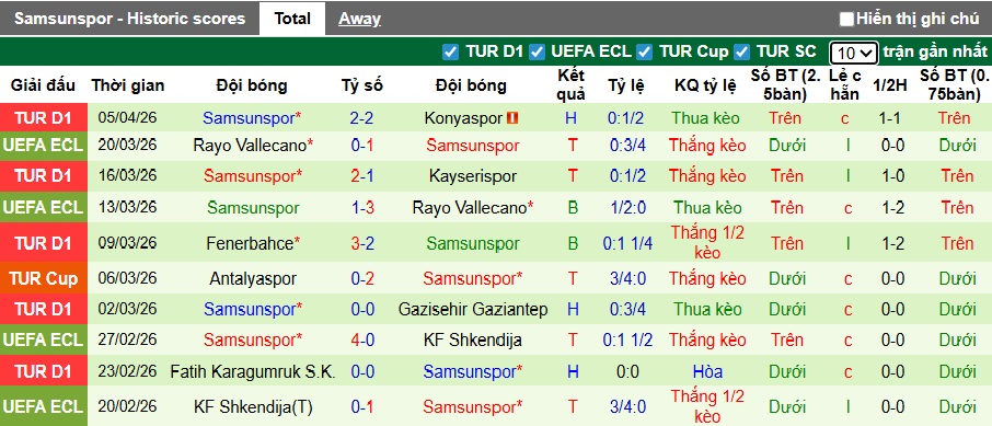 Nhận định, soi kèo Rizespor vs Samsunspor, 00h00 ngày 10/4: Chia điểm! - Ảnh 3