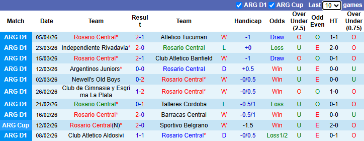 Nhận định, soi kèo Rosario Central vs Independiente del Valle, 5h00 ngày 10/4: Đẳng cấp - Ảnh 2