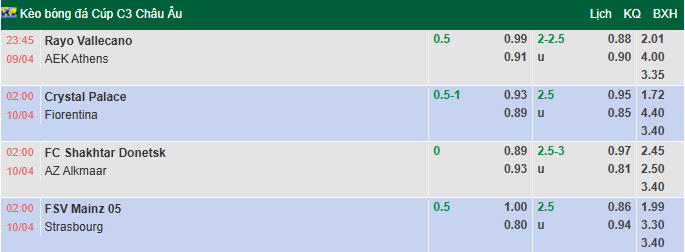 Nhận định, soi kèo Shakhtar Donetsk vs AZ Alkmaar, 2h00 ngày 10/4: Quyết chiến - Ảnh 1