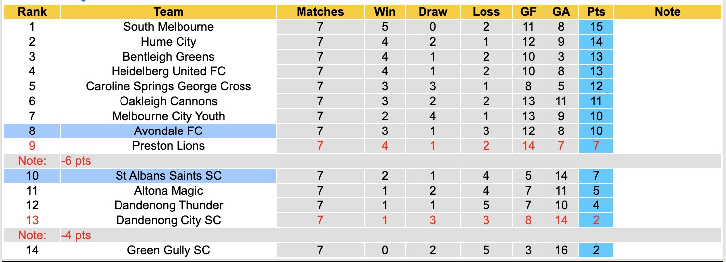 Nhận định, soi kèo St Albans Saints SC vs Avondale, 16h30 ngày 10/4: Lịch sử gọi tên - Ảnh 2