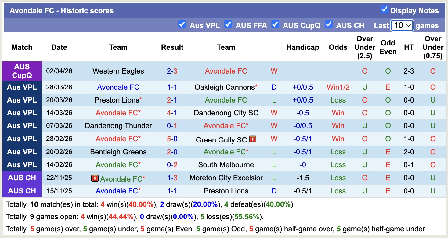 Nhận định, soi kèo St Albans Saints SC vs Avondale, 16h30 ngày 10/4: Lịch sử gọi tên - Ảnh 4