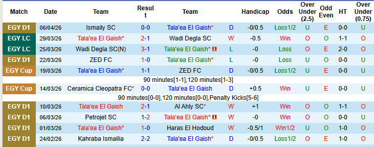 Nhận định, soi kèo Tala'ea El Gaish vs National Bank of Egypt, 22h00 ngày 9/4: Duy trì khoảng cách - Ảnh 2