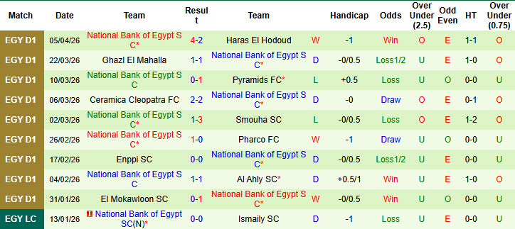 Nhận định, soi kèo Tala'ea El Gaish vs National Bank of Egypt, 22h00 ngày 9/4: Duy trì khoảng cách - Ảnh 3