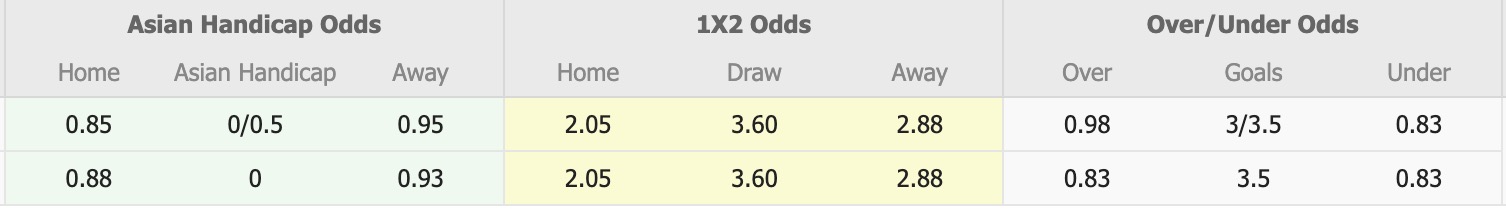 Nhận định, soi kèo Tanjong Pagar Utd vs Young Lions, 18h30 ngày 10/4: Những người khốn khổ - Ảnh 5