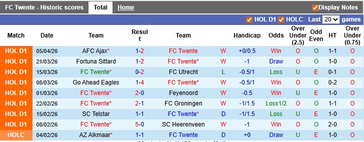 Nhận định, soi kèo Twente vs Volendam, 1h00 ngày 11/4: Ai cũng cần điểm - Ảnh 1