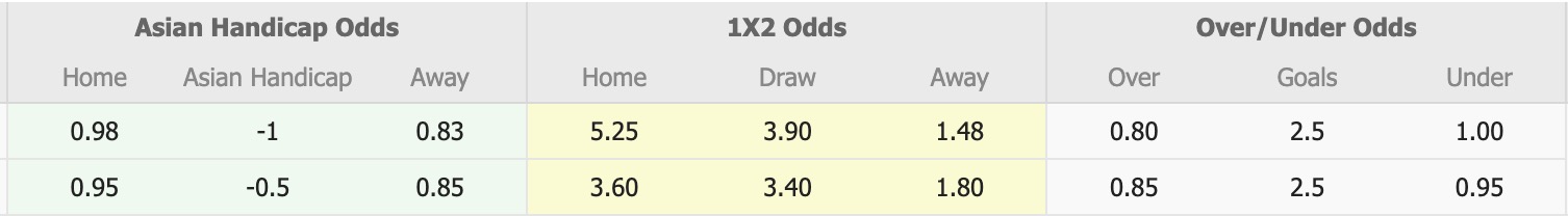 Nhận định, soi kèo Van vs Urartu, 18h30 ngày 10/4: Đánh chiếm Top1 - Ảnh 5