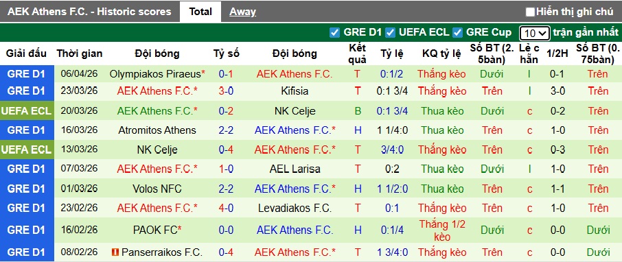 Siêu máy tính dự đoán Vallecano vs AEK Athens, 23h45 ngày 9/4 - Ảnh 1