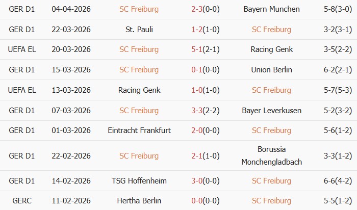 Soi kèo góc Freiburg vs Celta Vigo, 02h00 ngày 09/04 - Ảnh 1