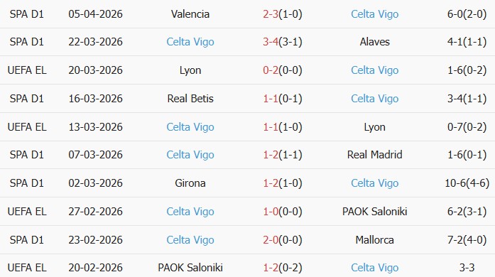 Soi kèo góc Freiburg vs Celta Vigo, 02h00 ngày 09/04 - Ảnh 2