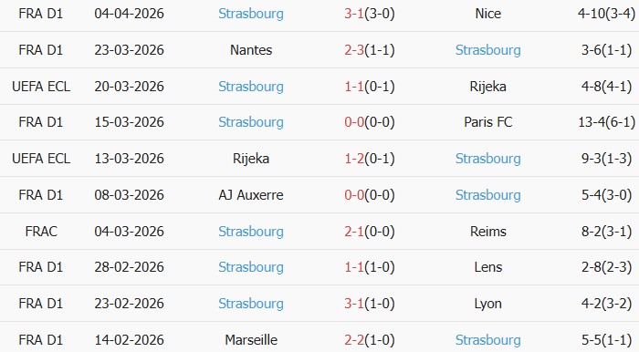 Soi kèo góc Mainz 05 vs Strasbourg, 02h00 ngày 09/04 - Ảnh 2