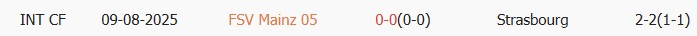 Soi kèo góc Mainz 05 vs Strasbourg, 02h00 ngày 09/04 - Ảnh 3